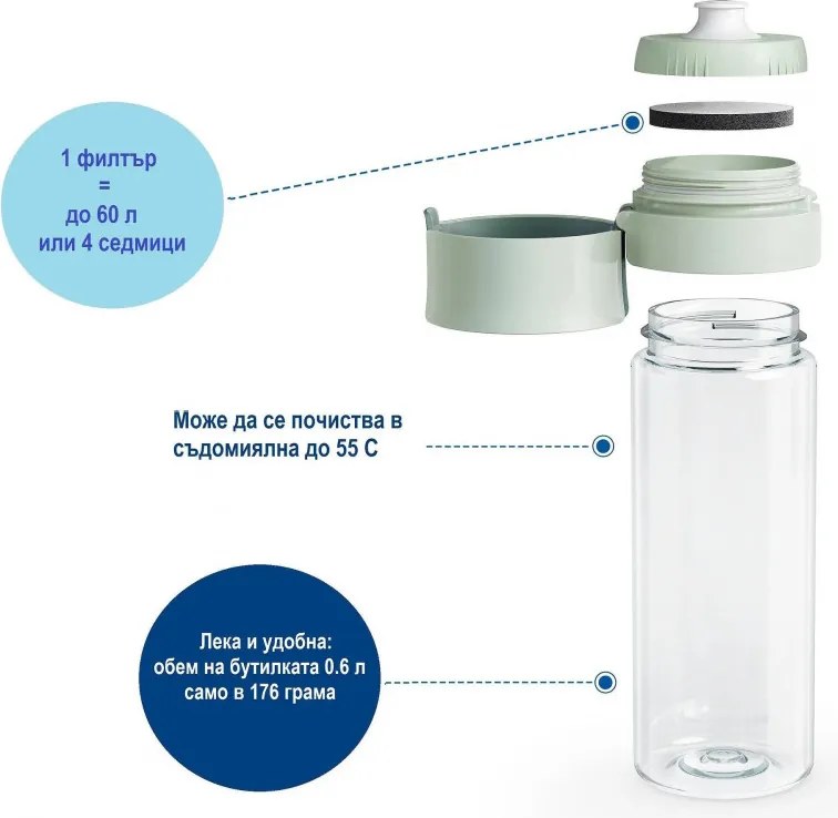 Sticlă filtranta pentru apa Brita Fill & Go Vital, 600 ml, Filtre MicroDisc, Verde deschis