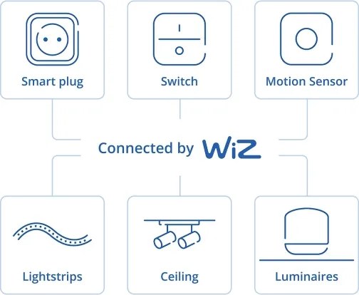 Philips - Senzor de mișcare inteligent SMART 2xAA