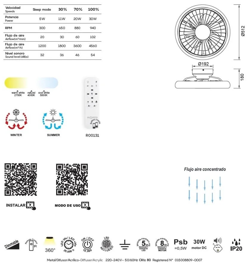 Lustra LED cu Ventilator si telecomanda TURBO alb