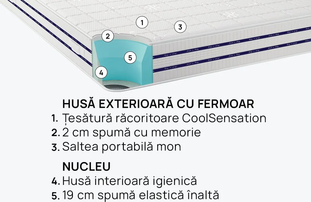 Saltea iSleep, CoolComfort, 90x190x22, Medie-tare