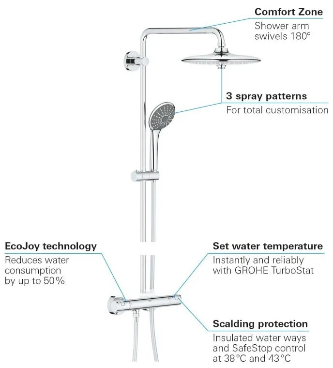 Sistem de dus Grohe Vitalio Joy, 1/2'', aparent, termostat, 260 mm, 3 jeturi, crom - 26403001