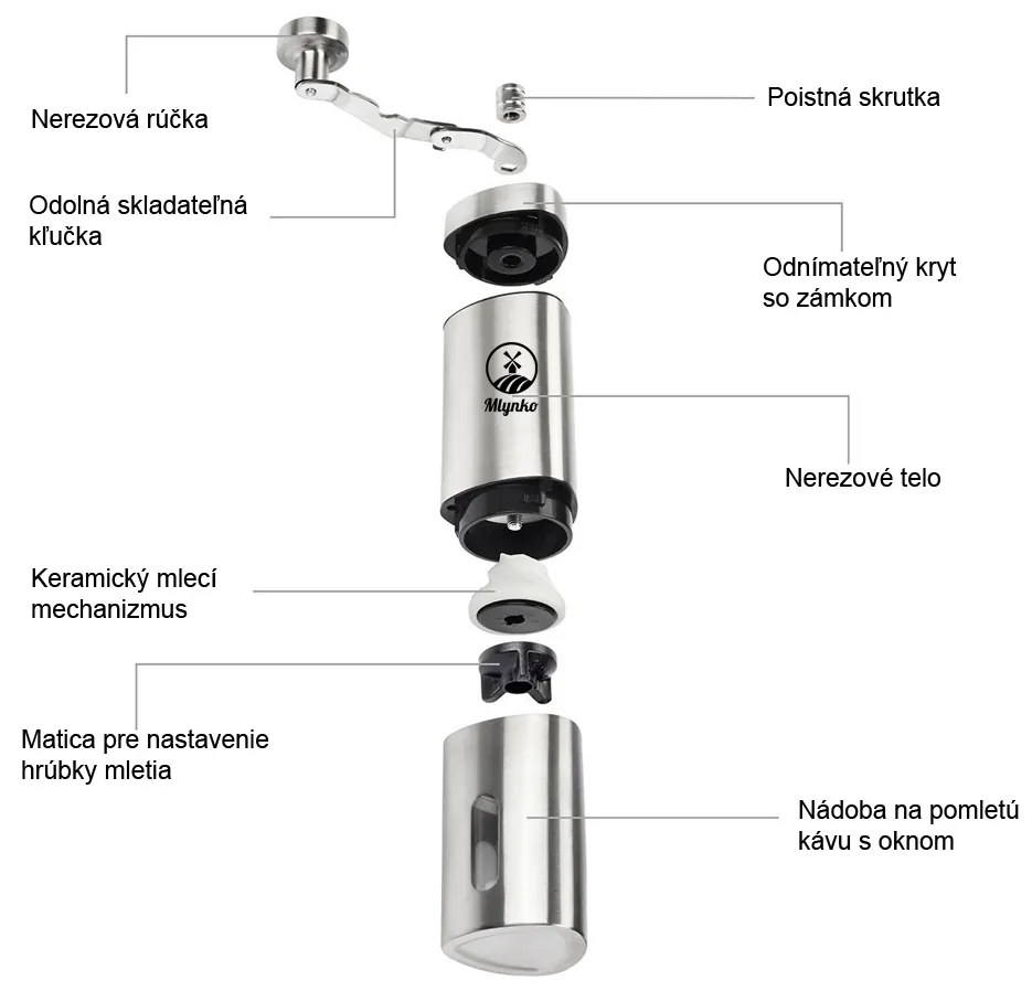 Râșniță de cafea Mlynko ML02 cu pietre ceramice de măcinare + carcasă moale