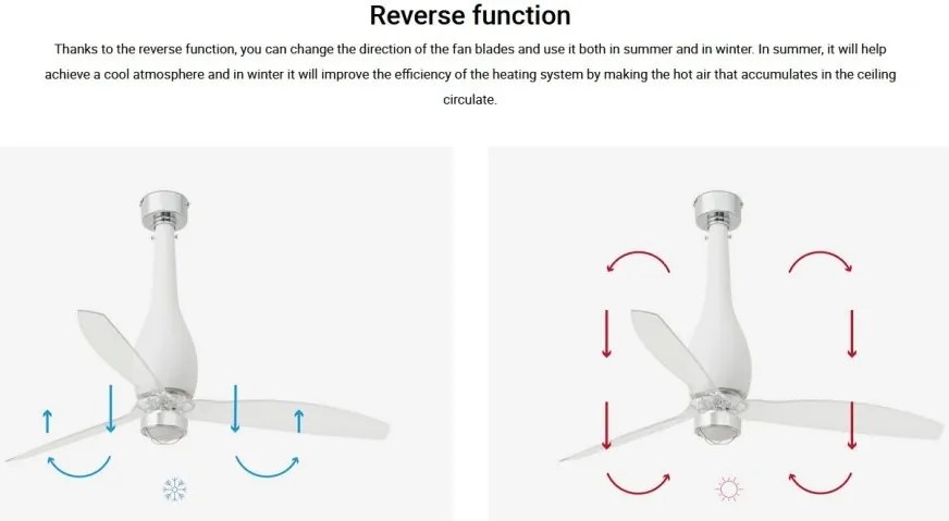 Lustra cu Ventilator si telecomanda ETERFAN M LED alb mat/transparent