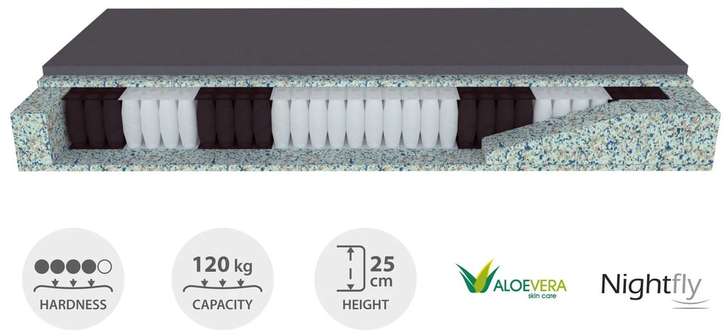 Saltea cu arcuri Pocket Nightfly 200x180 cm. 1097740