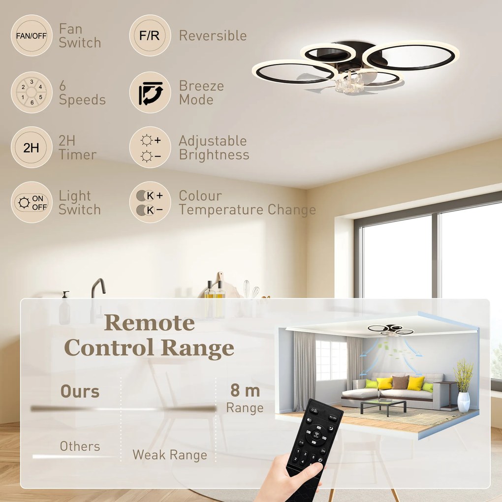 HOMCOM Ventilator de tavan cu lumină și telecomandă, Ventilator LED de tavan 77 cm cu 3 culori de lumină, 6 trepte, temporizator | Aosom Romania