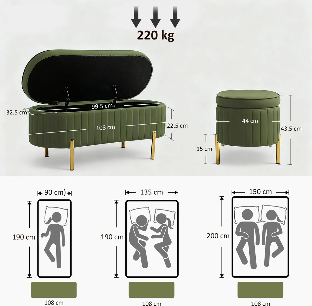 HOMCOM Băncuță Tapițată pentru Dormitor cu Capitonaj Canelat și Picioare Metalice, 108x44x43,5 cm, Verde | Aosom Romania