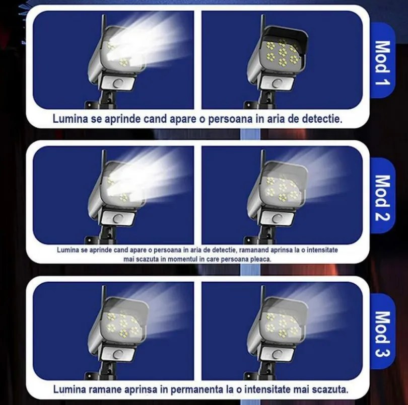 Camera Led Solara Falsa cu Senzor de Miscare si Telecomanda, Lampa Stradala