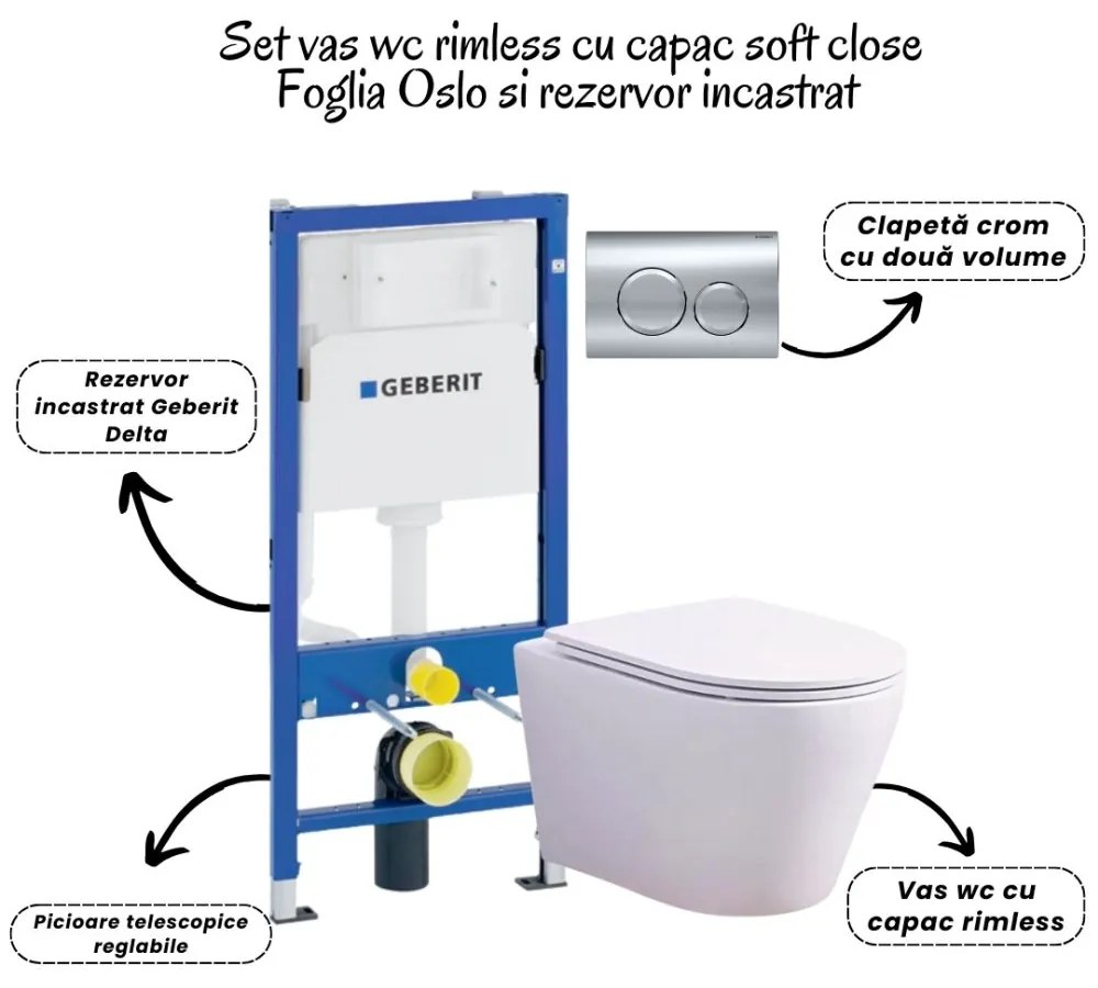 Set vas wc suspendat rimless cu capac soft close Oslo, rezervor incastrat si clapeta crom Geberit