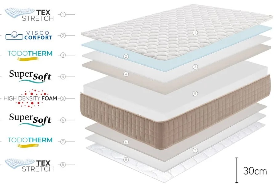 Saltea fermă/mediu-fermă din spumă reversibilă 200x200 cm DOGMA – Moonia