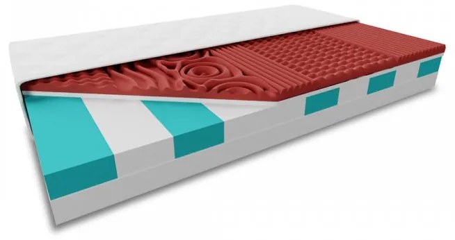 Saltea TIP SANDVIS HYBRID FOAM, HR( High Resicilency) 19 cm 180x200 cm Protectie saltea: Incluzine protectia de saltea