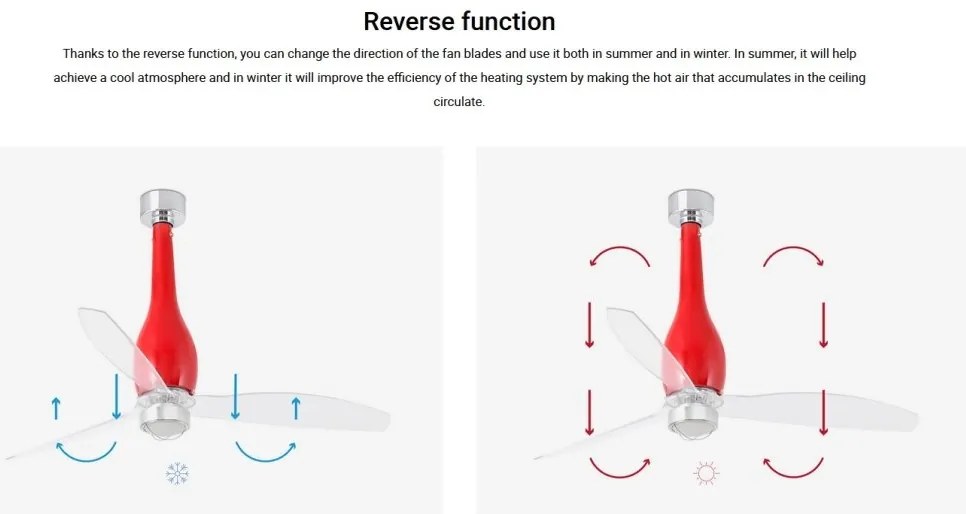 Lustra cu Ventilator si telecomanda ETERFAN M LED rosu/transparent