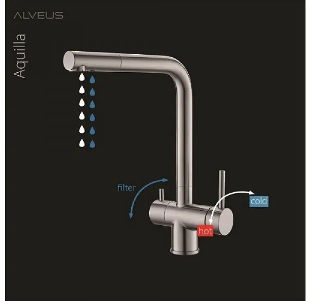 Baterie chiuveta bucatarie alba cu 3 cai Alveus Aquila Alb mat