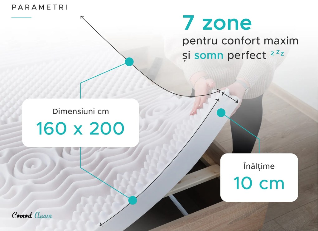 Saltea spuma DELUXE 160 x 200 cm Protectie saltea: INCLUSIV protectie saltea