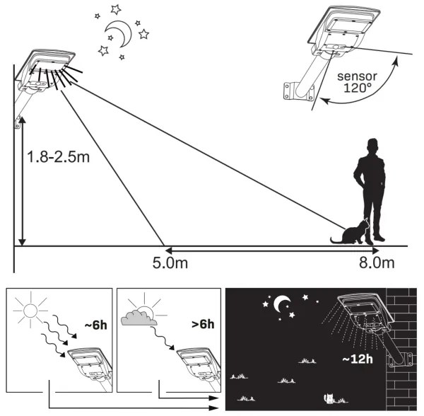 Lampă LED stradală solară cu senzor LED STREET LED/15W/3,2V IP65 + telecomandă