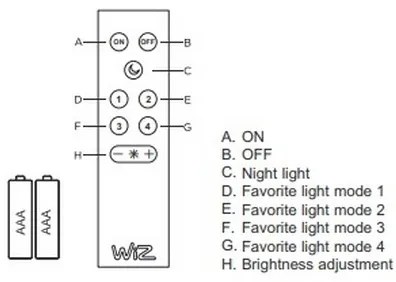 Plafonieră LED RGB dimabilă DICAPO 5xLED/3W/230V 3000-5000K Trio + telecomandă