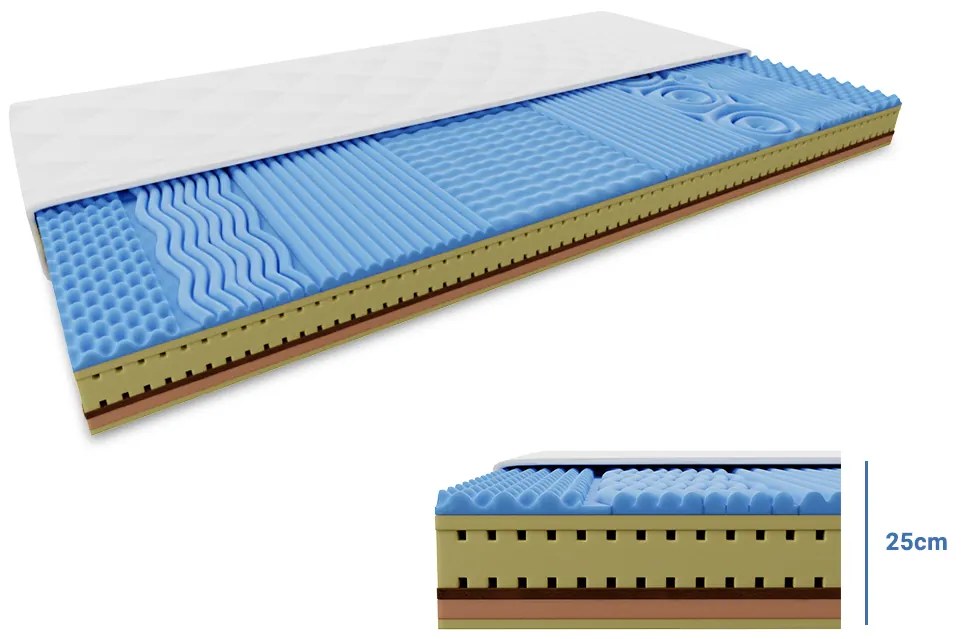 Saltea din spuma si latex cu fibra de cosos COCO LORIA 25 cm 180x200 cm Protectie saltea: FARA protectie saltea