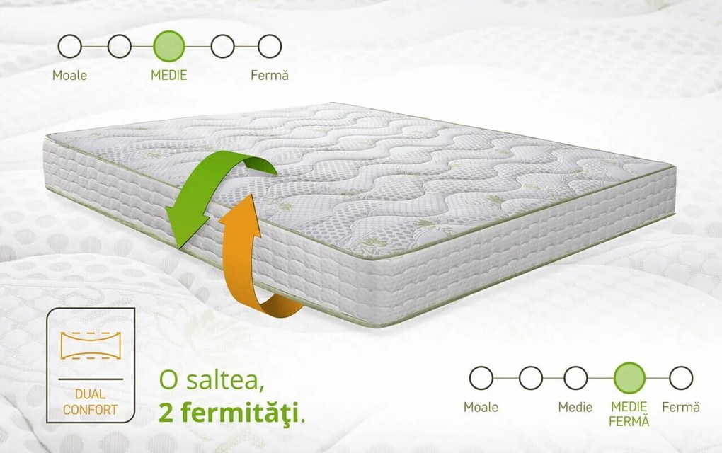 Saltea ortopedica Aloe Vera Dual Confort, 160x190x25cm, Memory 4 cm, 7 zone de confort, reversibila, fermitate medie