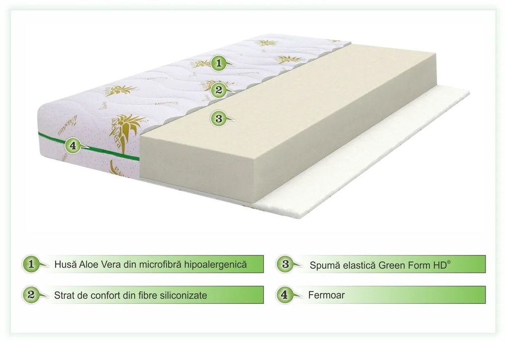 Saltea Aloe Vera Confort, Super Ortopedica, Hipoalergenica, 180x200 cm