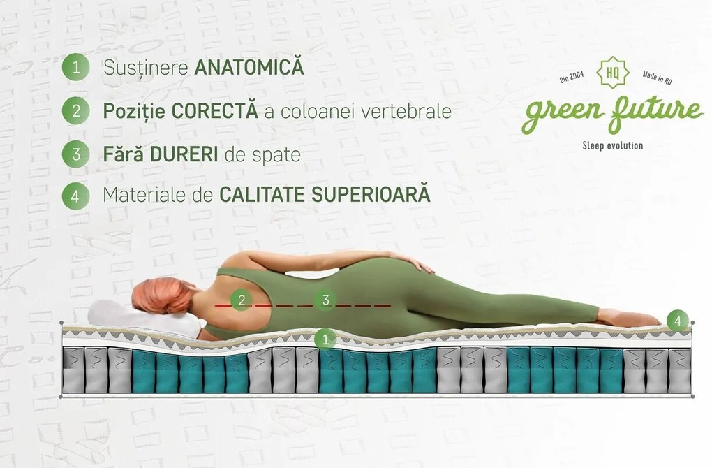 Saltea premium organic cotton pocket memory 7 zone de confort, 140x200 cm