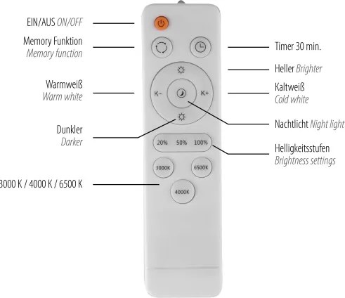 Schöner Wohnen 14595-16 - Plafonieră dimabilă TAVOLI LED/34W/230V albă + telecomandă