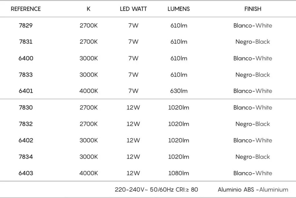 Spot LED 4000K incastrabil GARDA 6cm alb