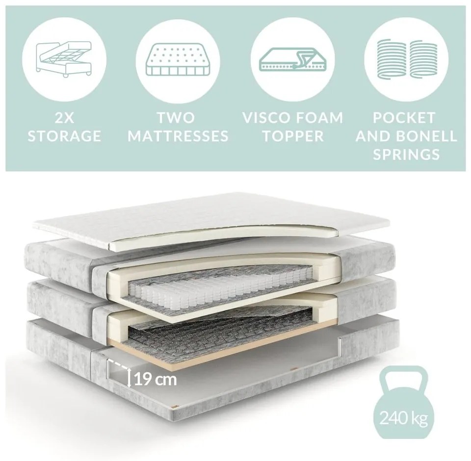 Pat boxspring albastru cu spațiu de depozitare 160x200 cm Bergamo – Maison de Rêve