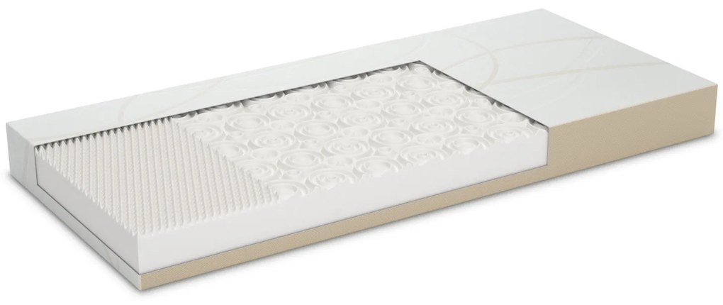 Saltea Bamboo 3 Zone 180x200 cm