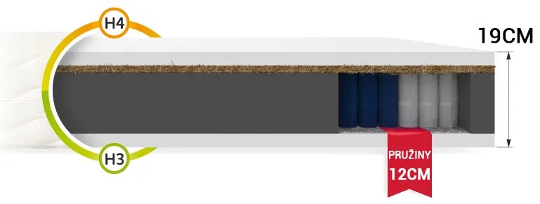 Saltea cu arcuri Hunt 200x200 cu cocos