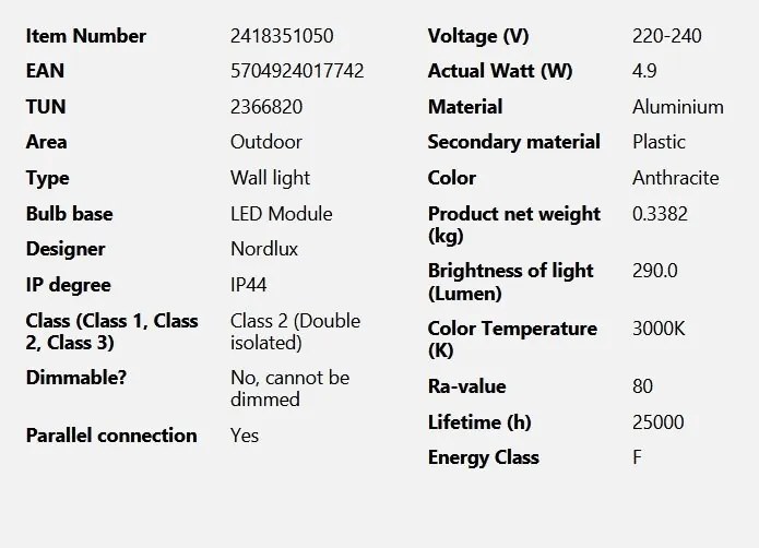 Aplica LED de exterior ambientala stil nordic IP44 Milda antracit