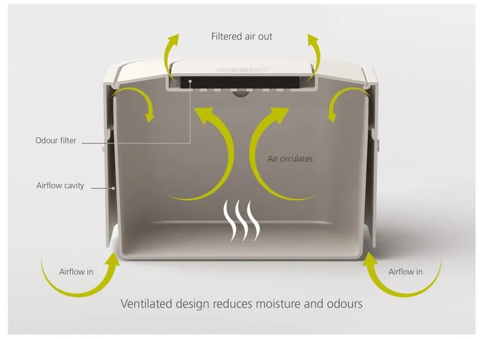 Recipient pentru deșeuri compostabile Joseph Joseph IntelligentWaste 4 l, gri