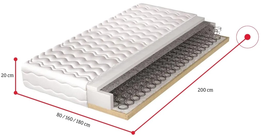 Expedo Saltea cu cadru din lemn DONA, 22cm, 80x200