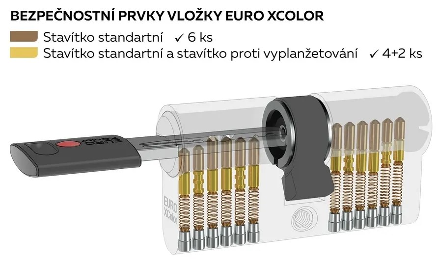 Inserție de construcție EC 35/35, nichel