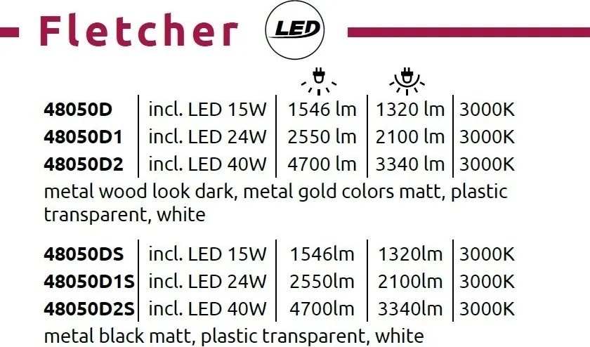 Plafoniera LED metal negru FLETCHER D2