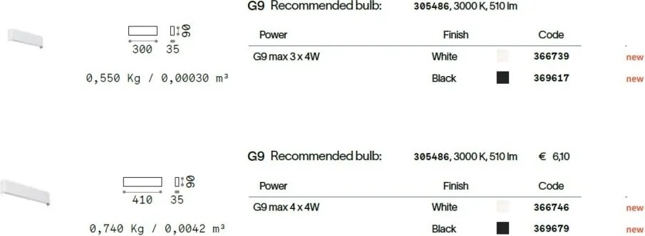 Aplica de perete ambientala DELTA AP4 D041 BIANCO