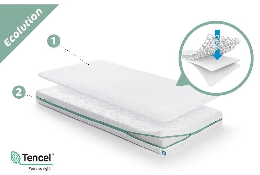 Set Saltea Copii Ecolution 60 x 120