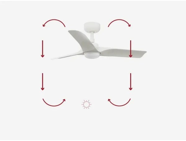 Ventilator LED dimabil FARO 33824-1TW HEY S LED/10W/230V 2700/4000/6000K alb + telecomandă