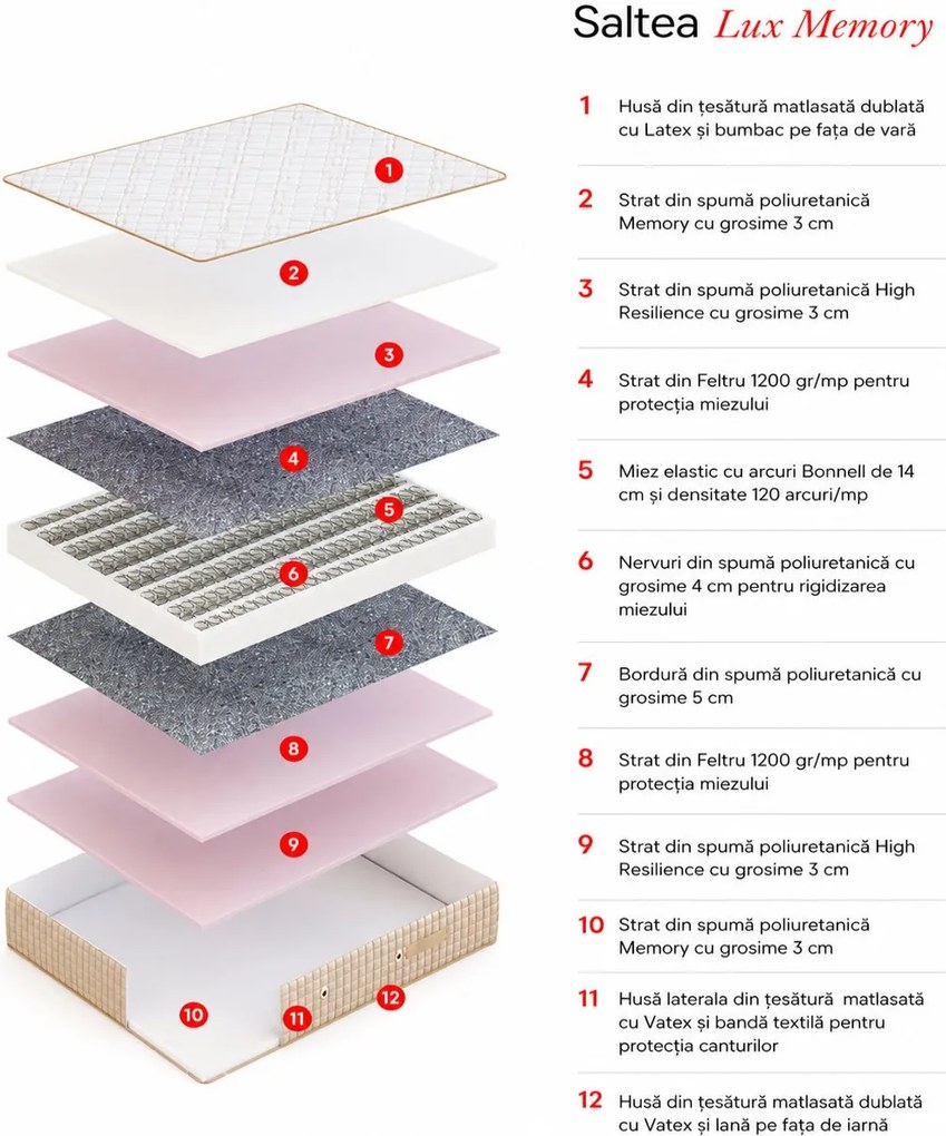 Saltea Lux Memory 160×200 cm, fermitate medie spre tare, 29 cm înălțime