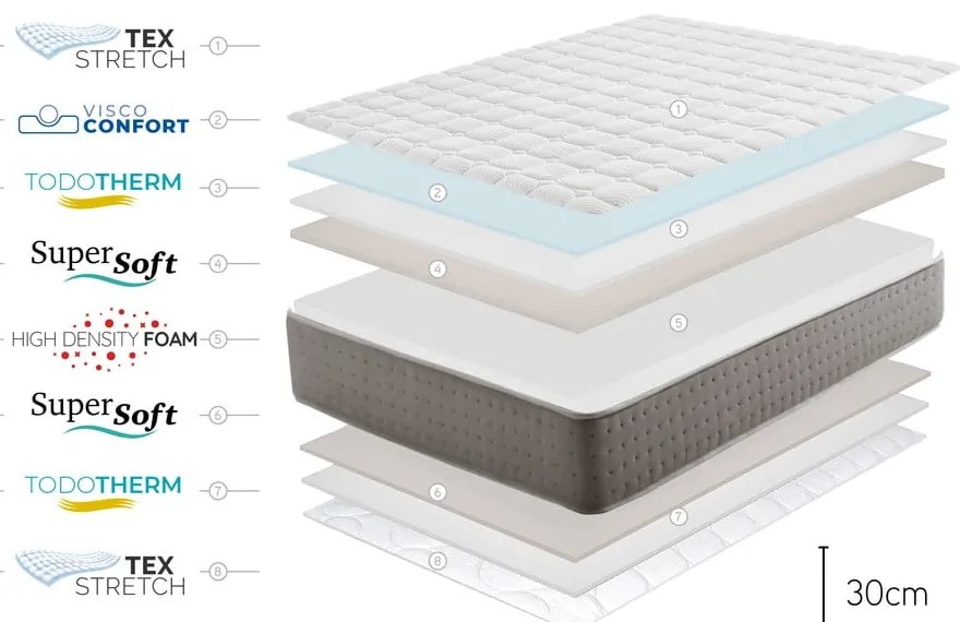 Saltea mediu-fermă/extra dură din spumă reversibilă 80x200 cm Triumph Multizone – Moonia