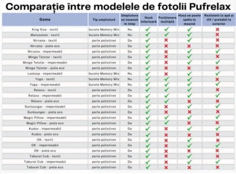 Fotoliu puf copii, Nirvana Light Pufrelax, Material Impermeabil, Off Road