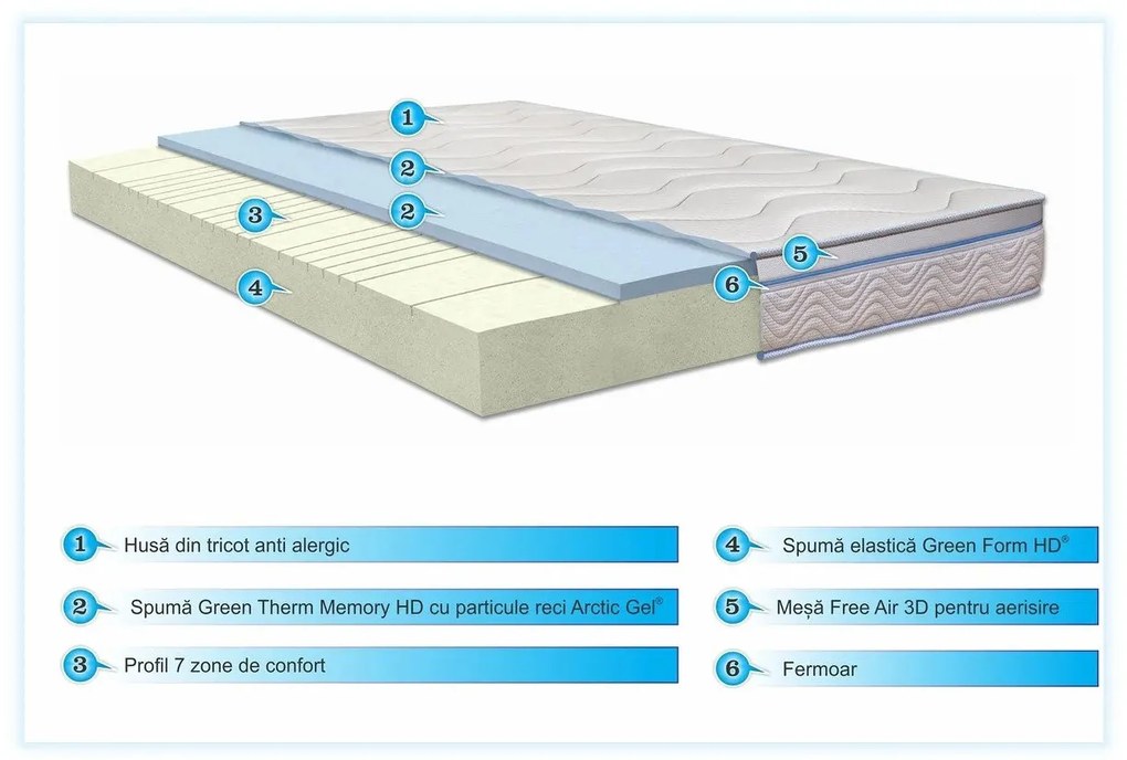 Saltea Green Future Arctic Gel Memory 14 + 5, 7 zone de confort, anatomica, ortopedica 140x200 cm
