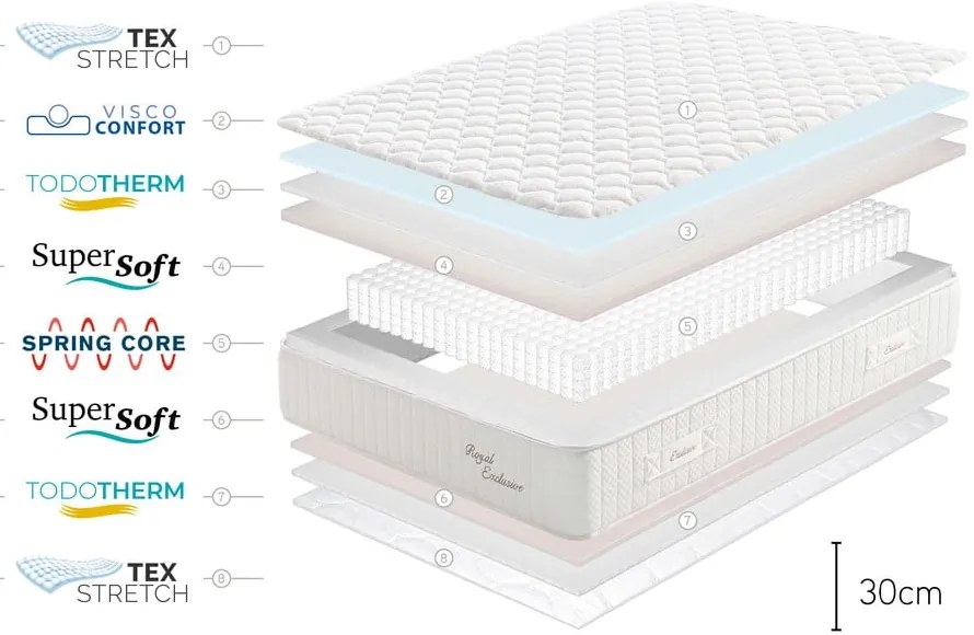 Saltea mediu-fermă/extra dură cu arcuri reversibilă 200x200 cm Royal Exclusive – Moonia