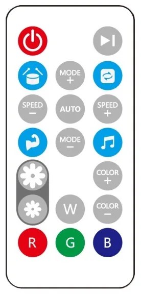 Bandă LED RGB dimabilă MUSIC 18W/230V 5m IP65 Wi-Fi Tuya Immax NEO 07734L + telecomandă