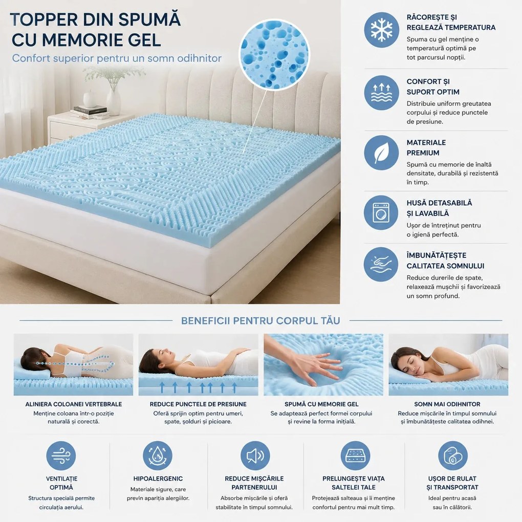 Topper ortopedic saltea spuma cu memorie si gel racoritor, 5 zone, Alb/Albastru