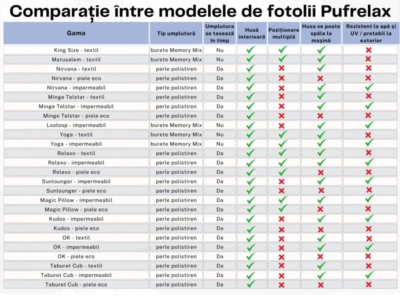 Fotoliu Minge Telstar Junior, Material impermeabil - Negru