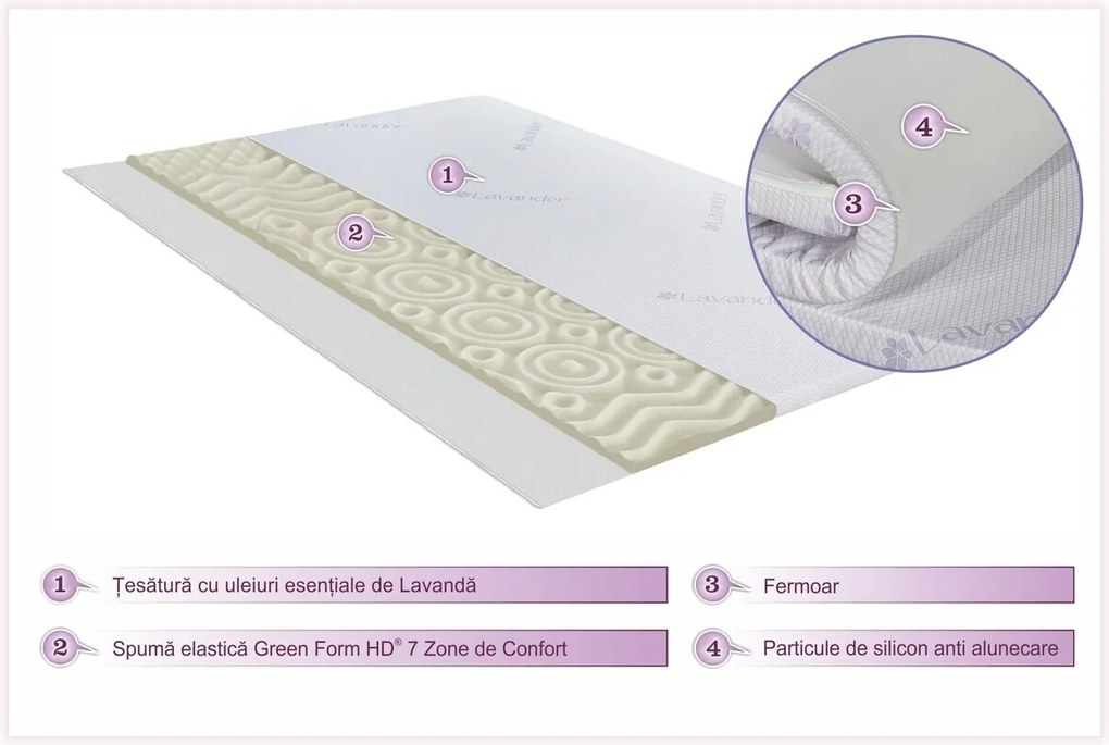 Topper saltea Green Future, Lavanda Therapy 7 zone de confort 140x190 cm, 5 cm