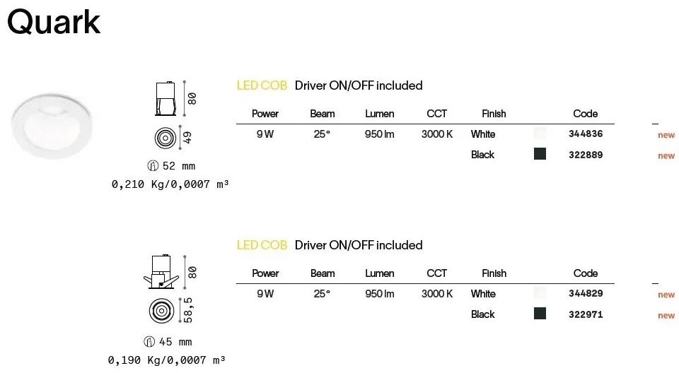 Mini Spot LED incastrabil, ajustabil Quark fi 9.0w 3000k, Negru