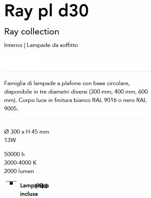 Plafoniera LED pentru baie IP44 Ray pl d30 neagra