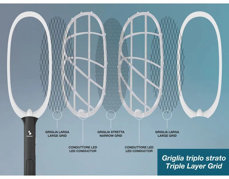 Resigilat: Capcana electrica pentru insecte Beper P206ZAN250, 2W, Incarcare USB, Suport, Iluminare LED, Alb