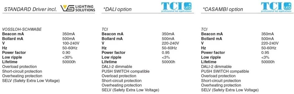 Stalp LED iluminat exterior simetric 360º wide IP65 SCREEN 80cm 2700K DALI