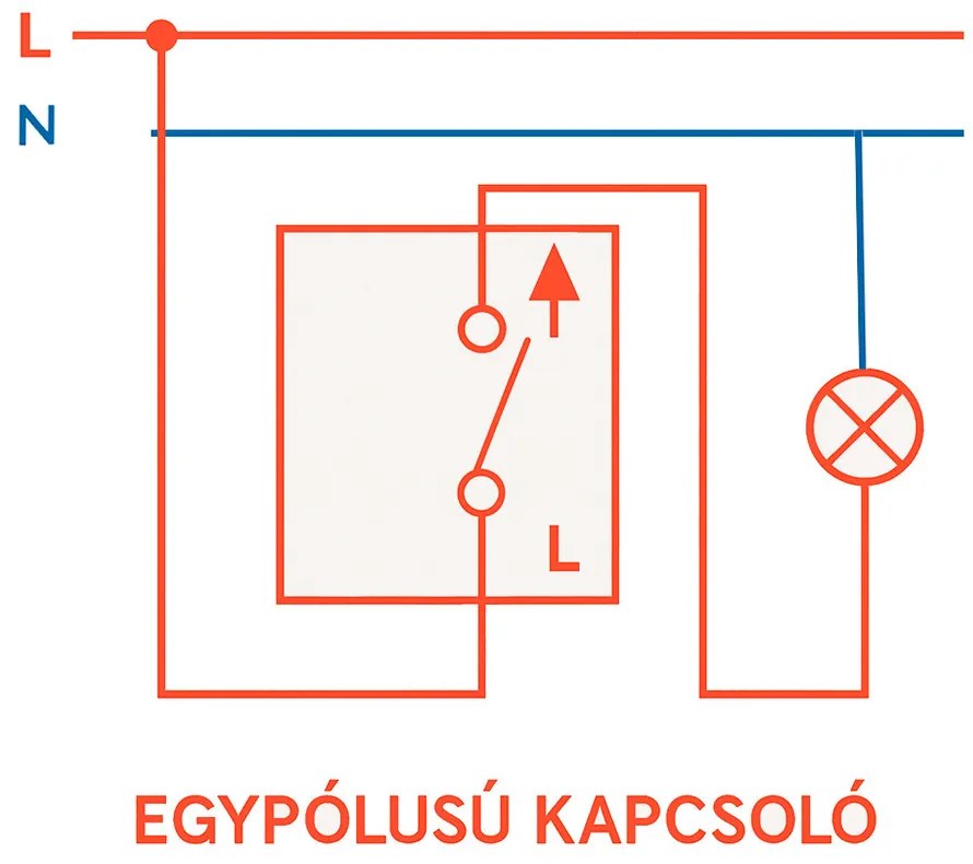 Nova întrerupător unipolar 10A 250V 101 cu cadru alb